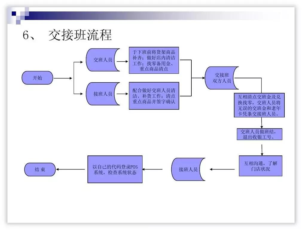 如何美化ppt使得流程图不挤,ppt短流程图高级感布局
