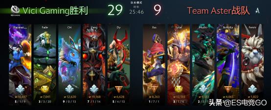 电竞早报：VG晋级后乌龙院长文解释换人始末；小明鞭健身引关注