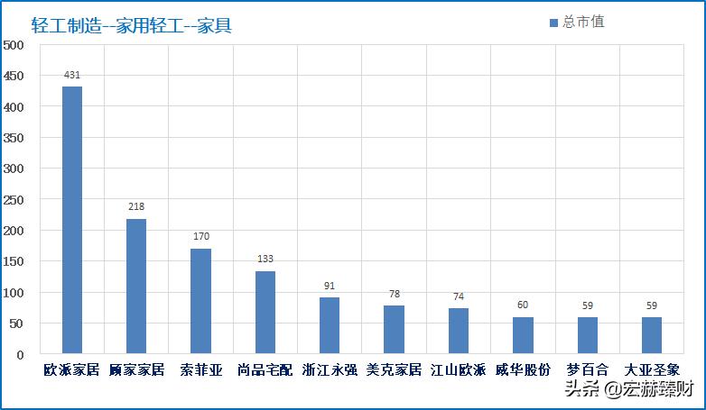 护城河指标,护城河防御系数