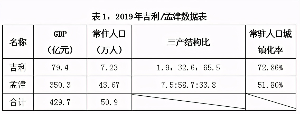 吉利区和孟津什么时候合并的,吉利区和孟津合并有什么好处