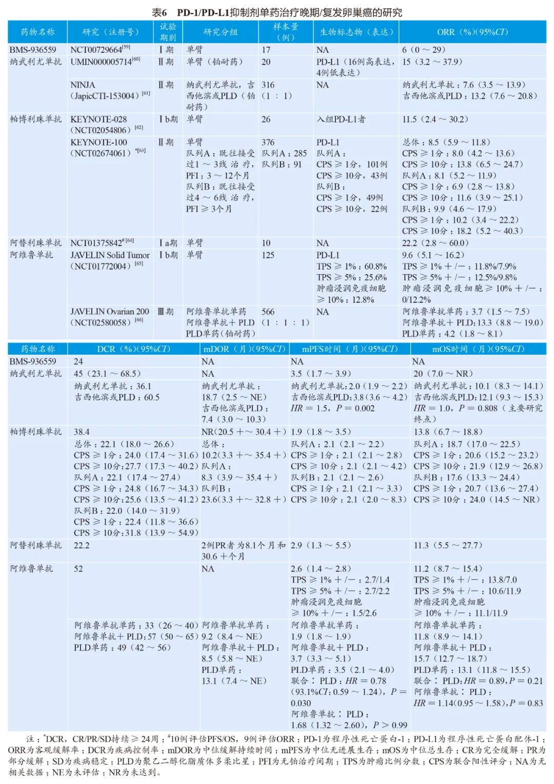 妇科肿瘤免疫治疗可以用可瑞达吗,免疫检查点抑制剂治疗恶性肿瘤