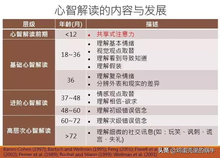 关于儿童自闭症的相关知识,自闭症相关的专业术语