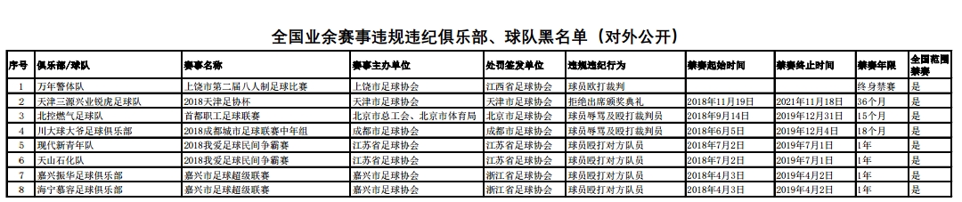 中国足协裁判黑名单制度,中国足协登记黑名单
