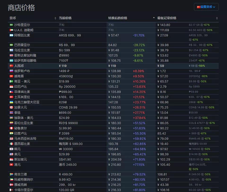 steam史低特惠游戏推荐购买攻略,steam赚钱技巧买游戏