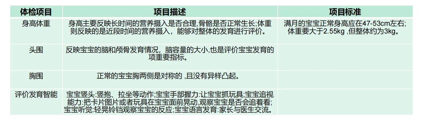 0-3岁宝宝体检问题,0-3岁宝宝体检注意哪些