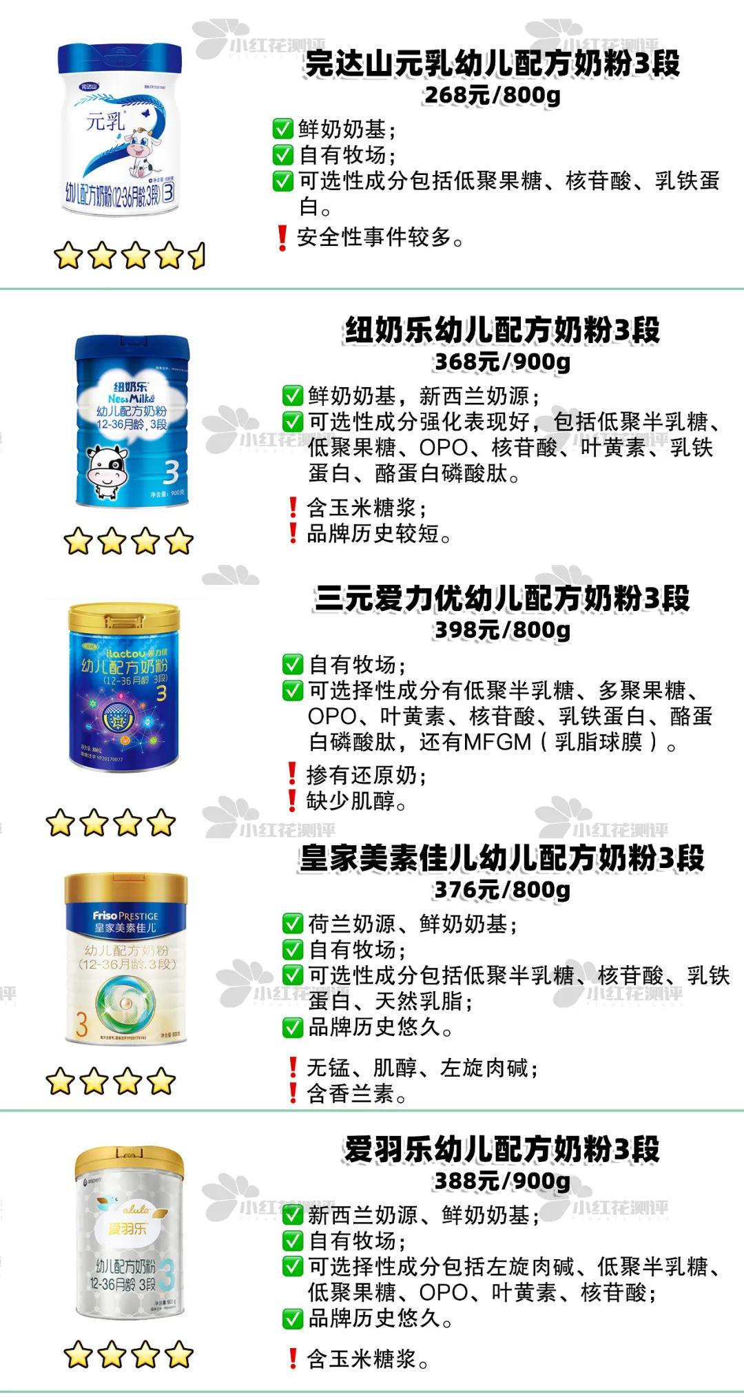 3段乳清蛋白含量高的奶粉排行,三段蛋白质较低奶粉推荐