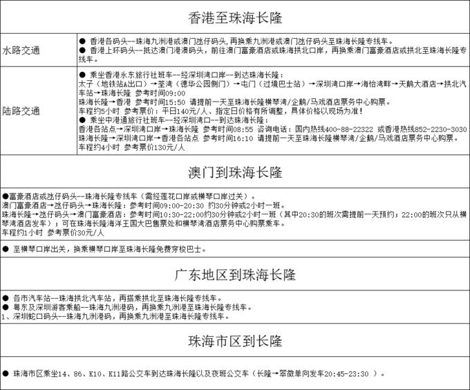 珠海高铁站到长隆海洋王国,珠海长隆海洋王国海底世界