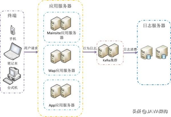 kafka高效消费,kafka实现分布式锁