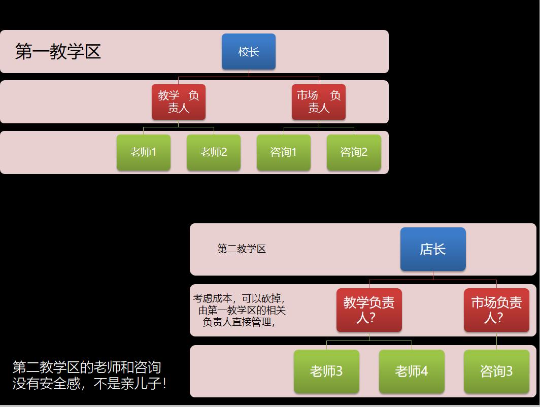 新东方教培行业要重新开始吗,新东方教培机构值得去吗