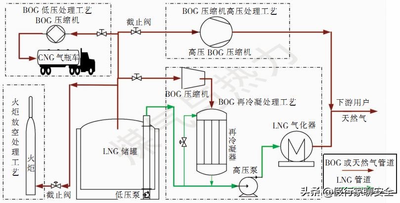 lng天然气站储罐压力高怎么办,接收站lng储罐的工作原理