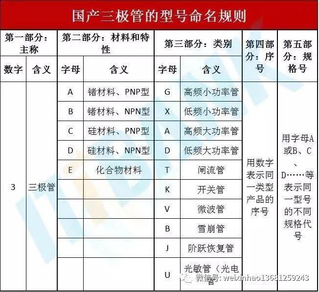 史上最全电子元器件符号名称大全,常用电子元器件的型号命名方法