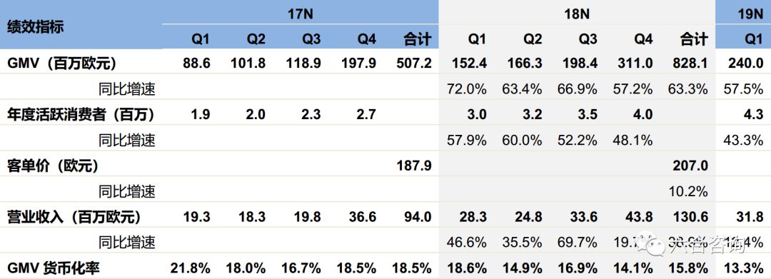 Jumia:非洲最大电商平台,把握市场红利,孕育非洲版阿里