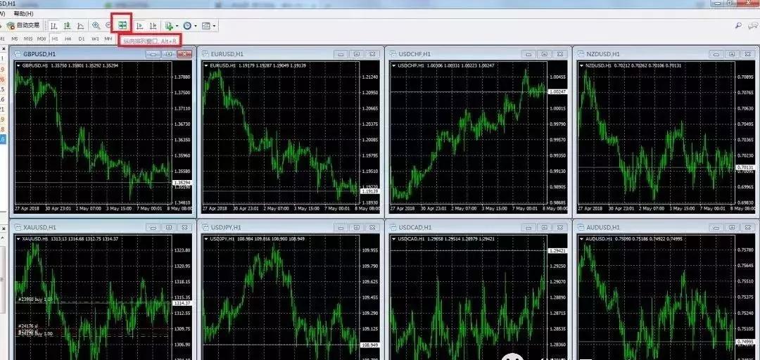 mt4外汇交易零基础教程,外汇交易平台mt4操作流程