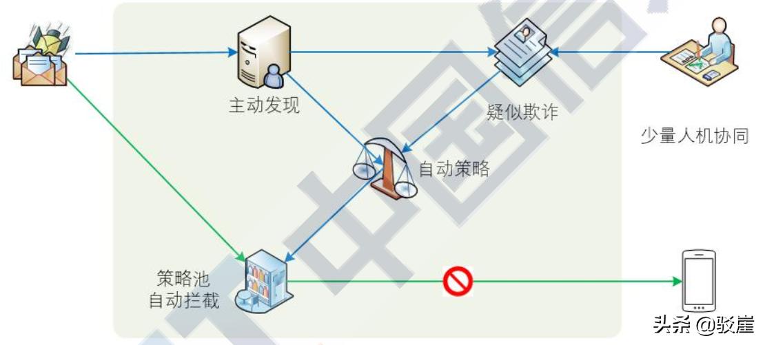 防控疫情电信诈骗案例分享,防控疫情诈骗最新消息