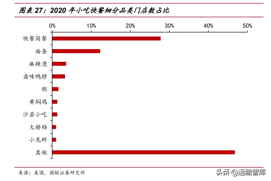 速冻食品企业排行,速冻食品巨头