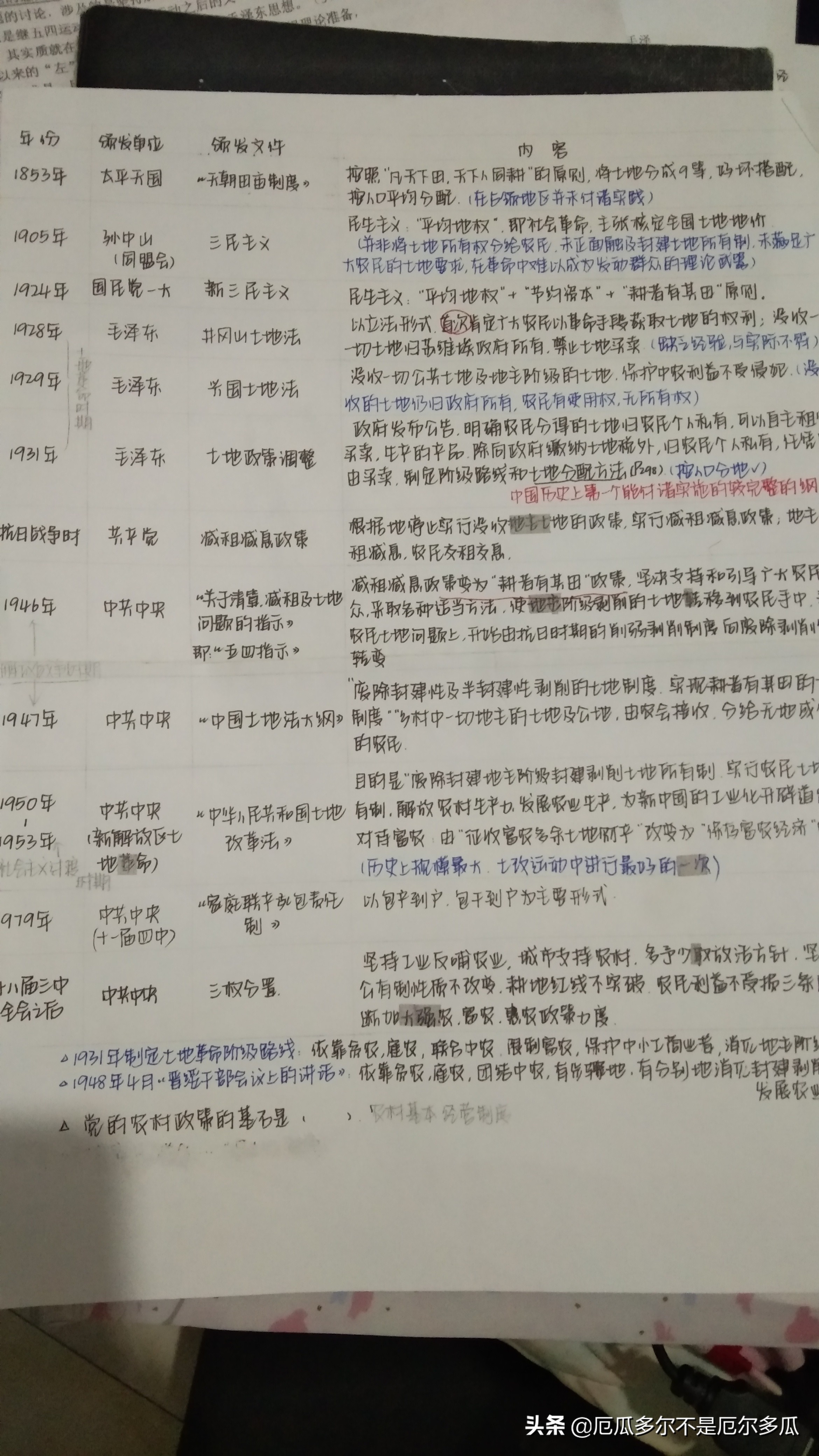 二战学姐考研视频,二战学姐备考经验