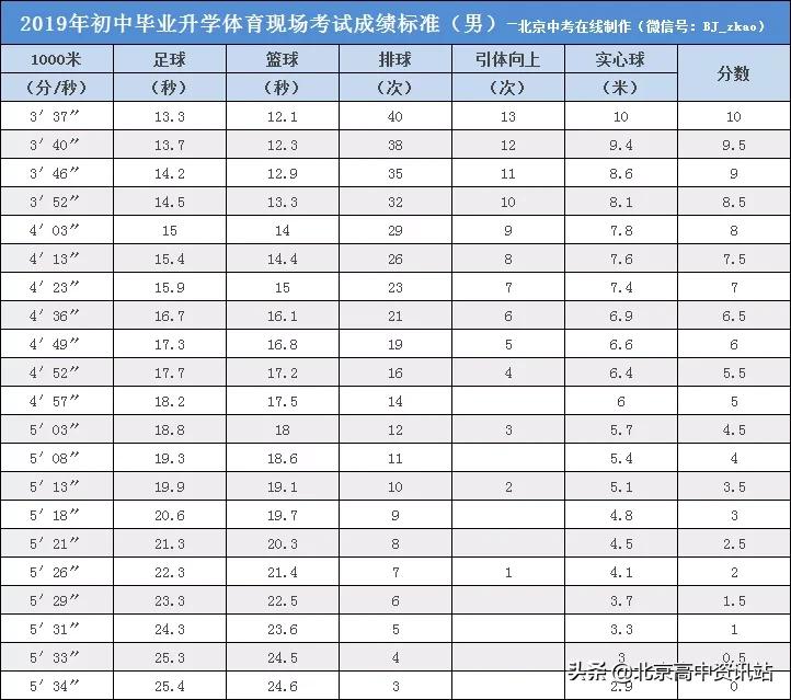 2020年北京体育中考,2020年北京中考体育考了吗