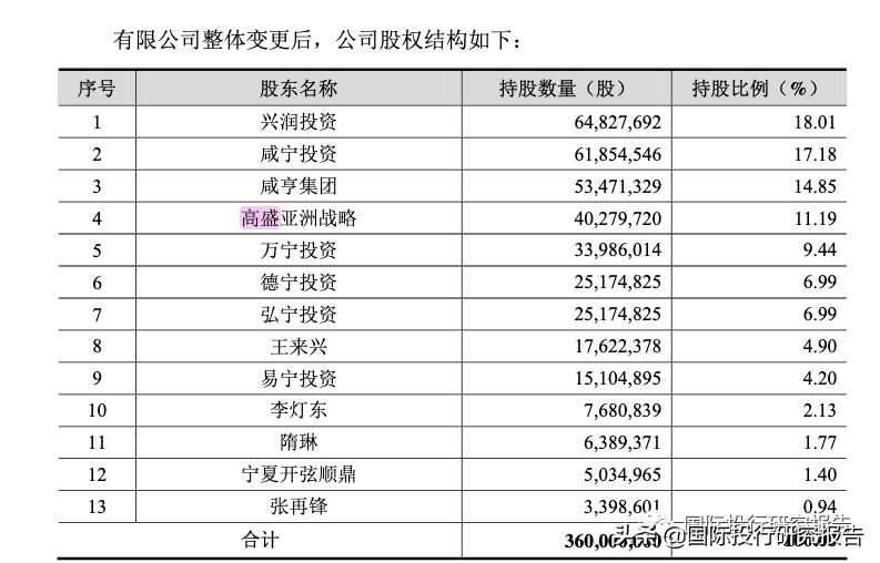 咸亨国际高盛,咸亨国际科技怎么样