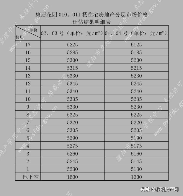 濮阳2021经济适用房申请,河南濮阳经济适用房补差价新标准