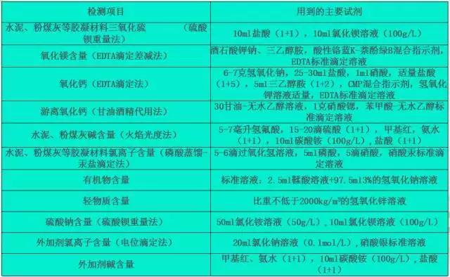 中国水电五局中心实验室,水电四局试验室