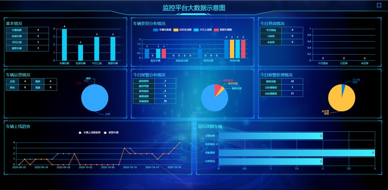 宏灿第三方监控平台上线，护航道路运输安全