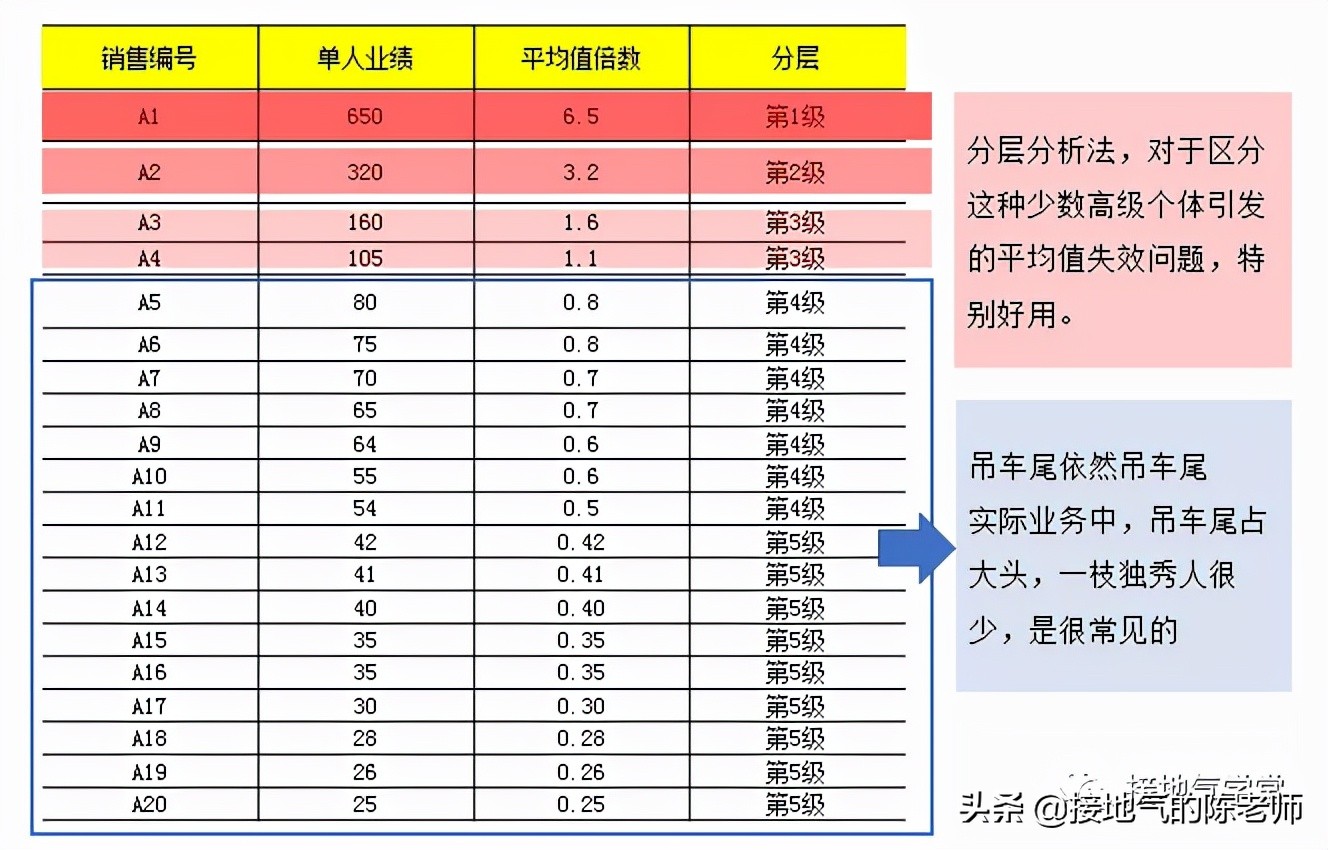 抖音作品数据分析合集,excel数据分析表合集