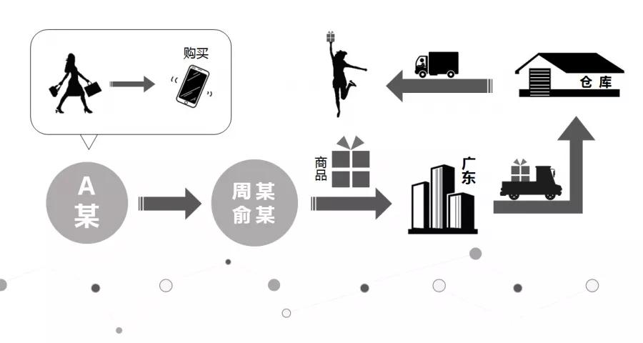 卖假lv被抓,卖假lv被抓的网红