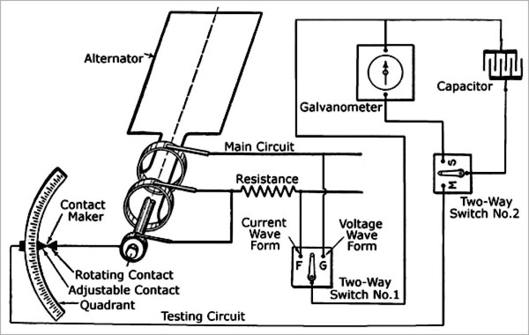 高端示波器的国内外发展现状,示波器的前世今生2