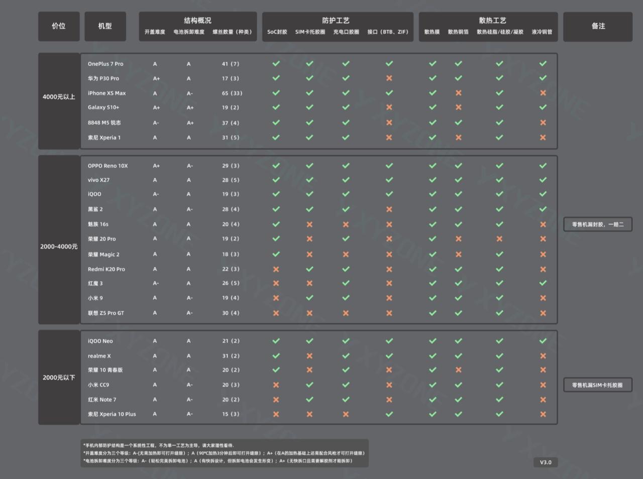 vivo质量堪比诺基亚,vivo手机和苹果手机5年后对比
