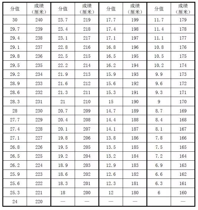 2020坪山高级中学自主招生,坪山高级中学自主招生美术高分卷