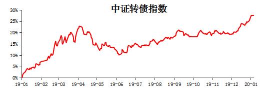 理财股票怎么买,理财债券基金新手入门教程