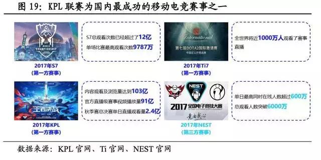 电竞产业链怎么看,一文看懂电商