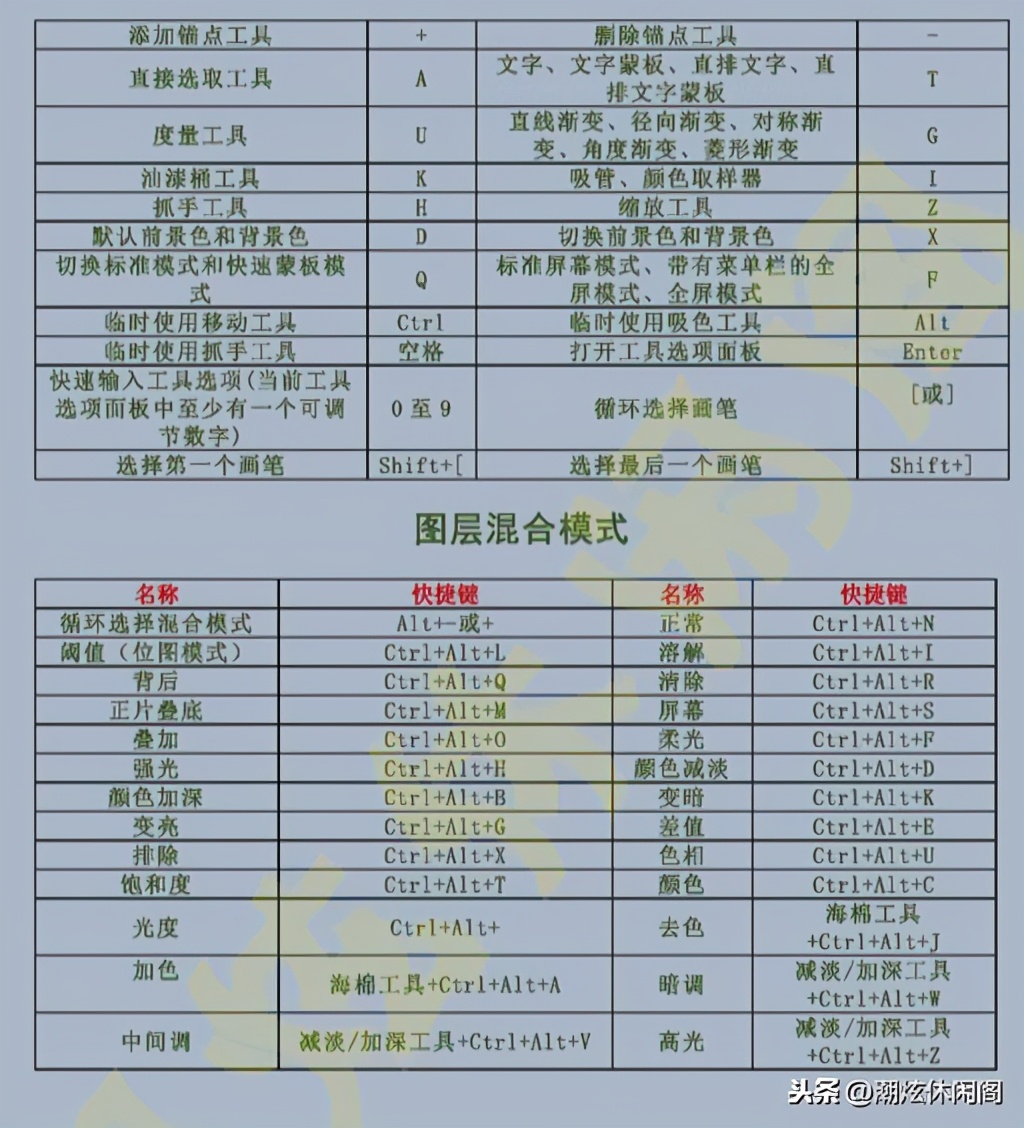 photoshopcc2018怎么设置快捷键,photoshopcc2019快捷键在哪里设置