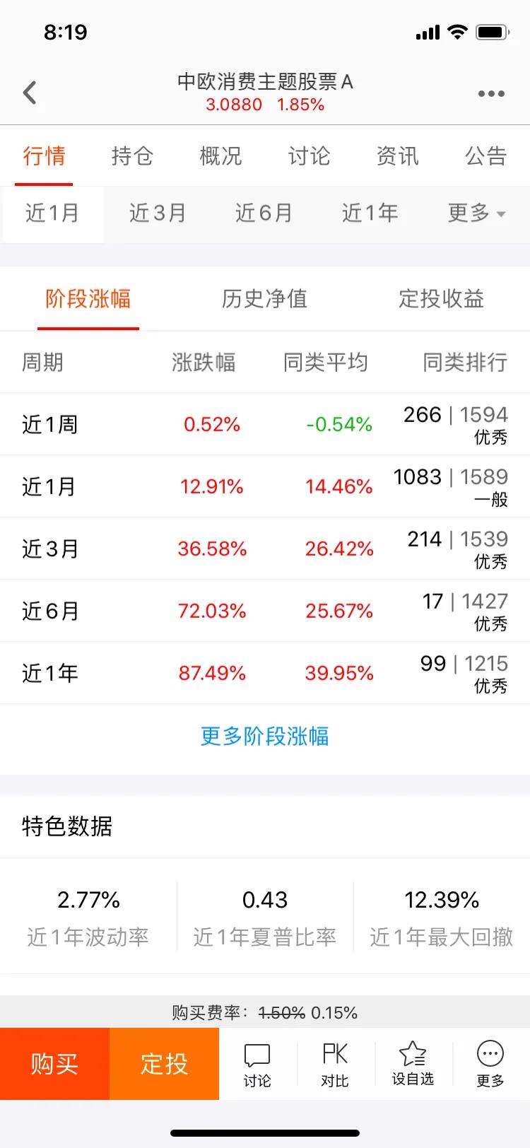 推荐一只指数基金适合长期定投的,哪些基金适合长期定投作为养老