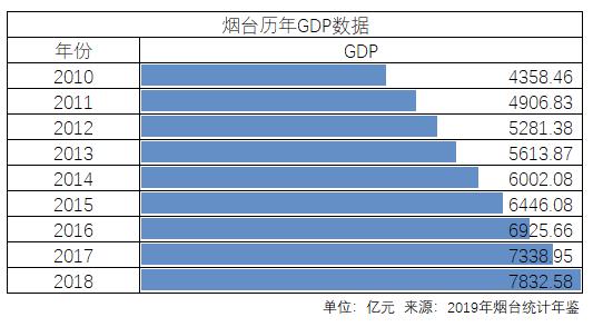 烟台未来在山东的发展定位,烟台未来城市