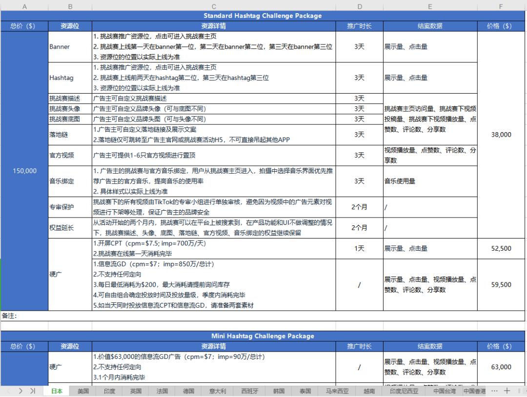 巴黎世家品牌在中国有注册吗,巴黎世家品牌营销策略