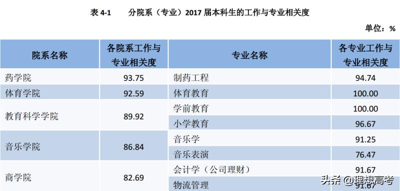 盐城师范学院江苏排名,院校解析徐州医学院