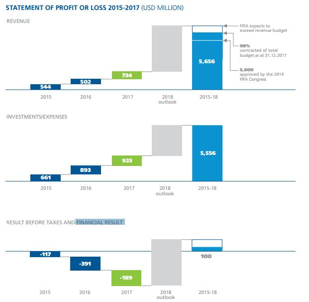 揭秘FIFA扩军:为挣中资强抬国足进世界杯,主席真尽力了