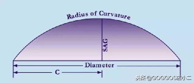 美瞳全攻略,美瞳基本知识