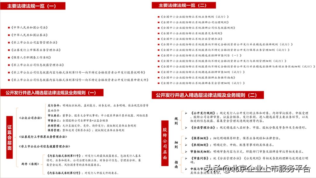 新三板专项培训,北京企业上市辅导