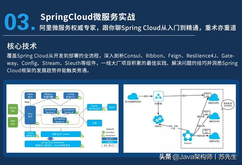 java程序员阿里之路,阿里java架构
