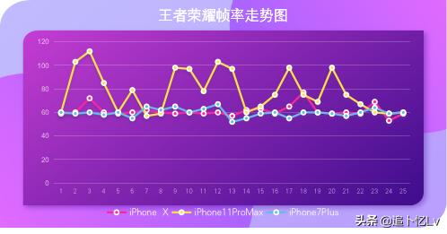 ios13.3.2最新测试版本体验,ios13.4.1系统有哪些问题