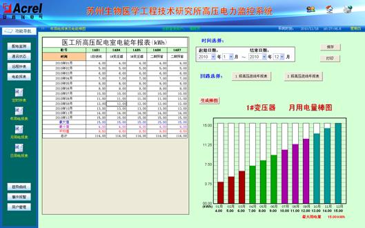ACREL-3000在苏州医工所变配电系统中的应用
