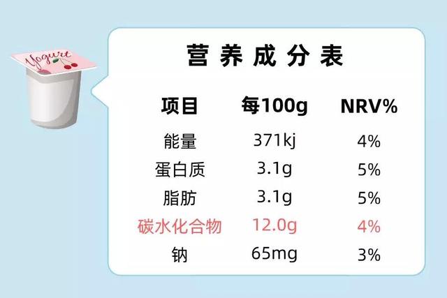 清醒点，别把酸奶喝成了零食