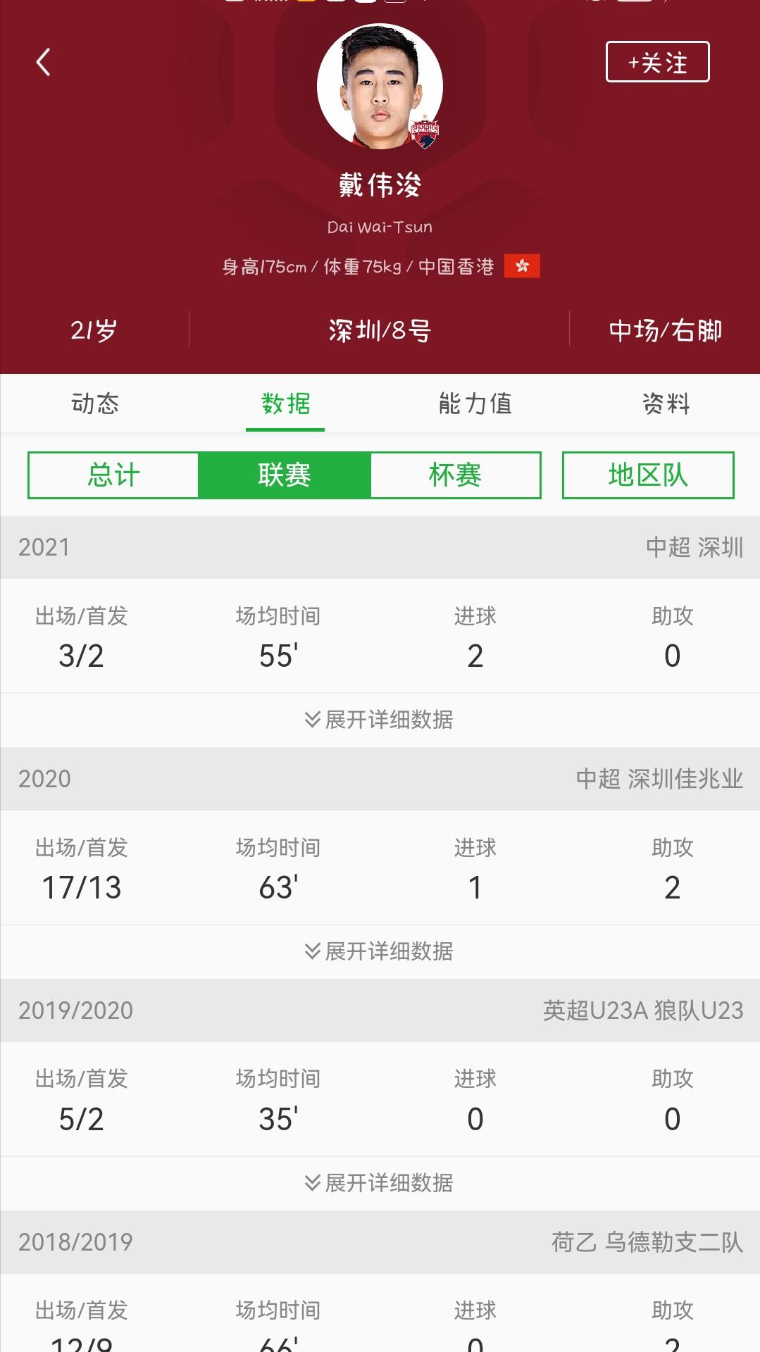 2026世界杯国足后备力量能力分档