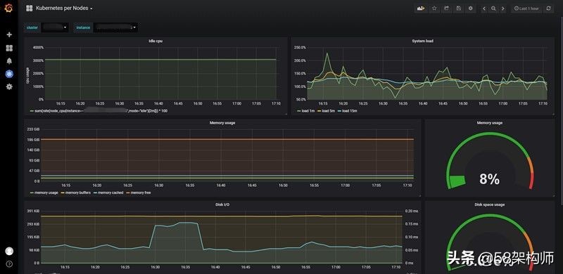 阿里云监控prometheus,prometheus实时监控平台