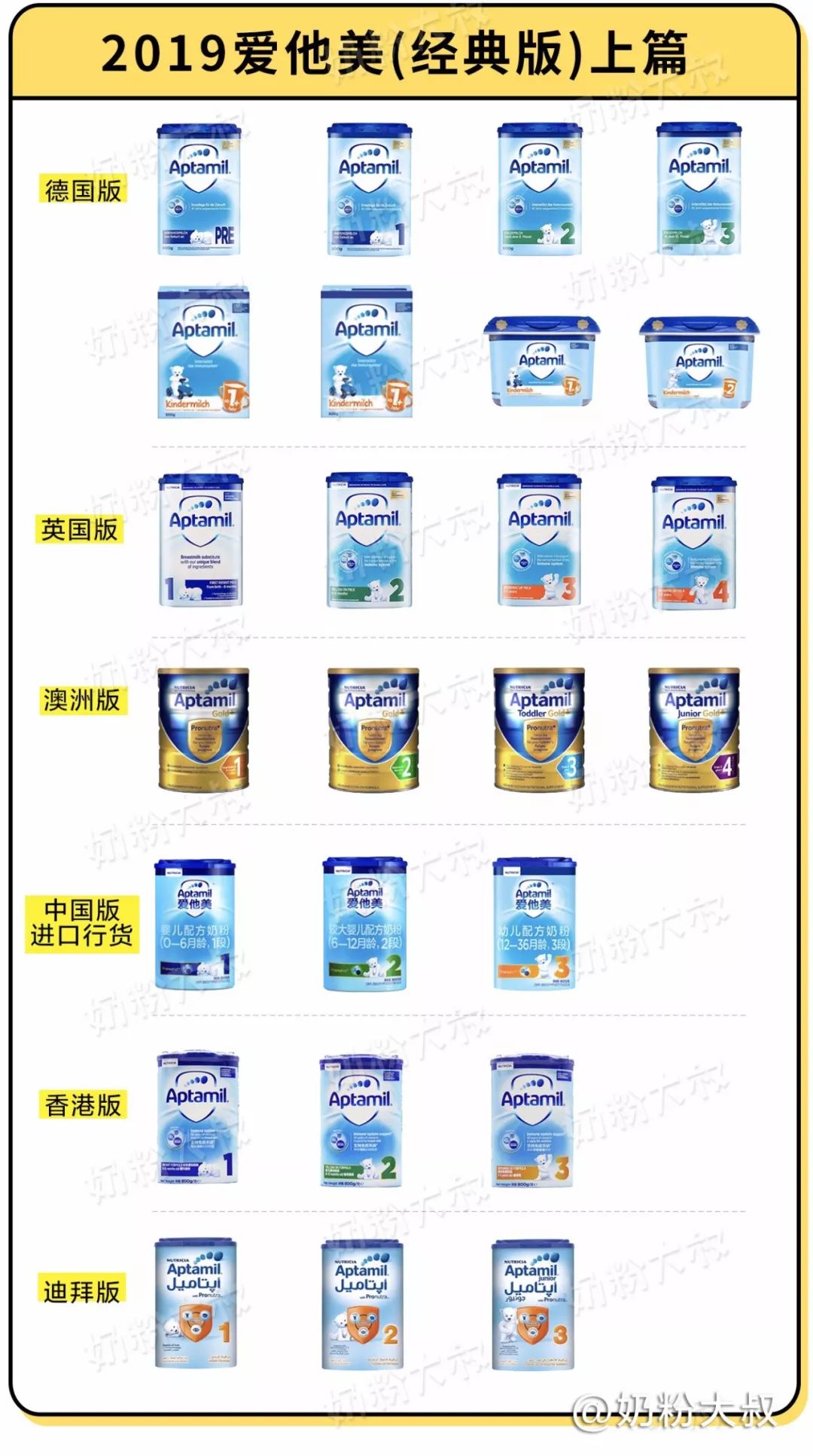 爱他美哪款配方全好消化,爱他美哪个版本好喝不上火