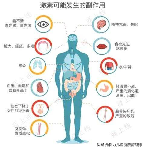激素恐惧症的症状,激素恐惧症有哪些