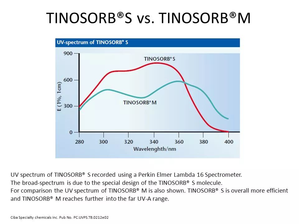 这个夏天值得入手的防晒喷雾,平价又好用的防晒推荐