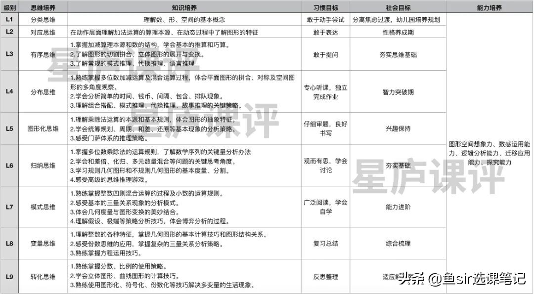 火花思维课到底教什么,火花思维都有什么课程
